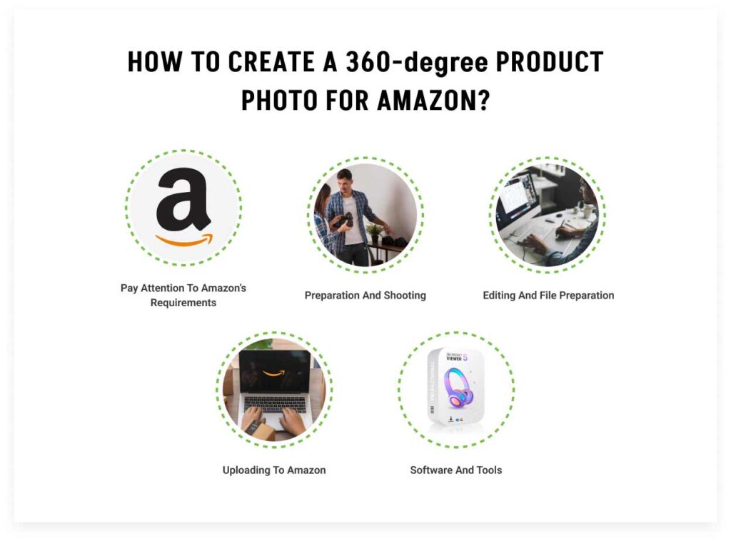 Best ways to create a 360-degree product photo for Amazon