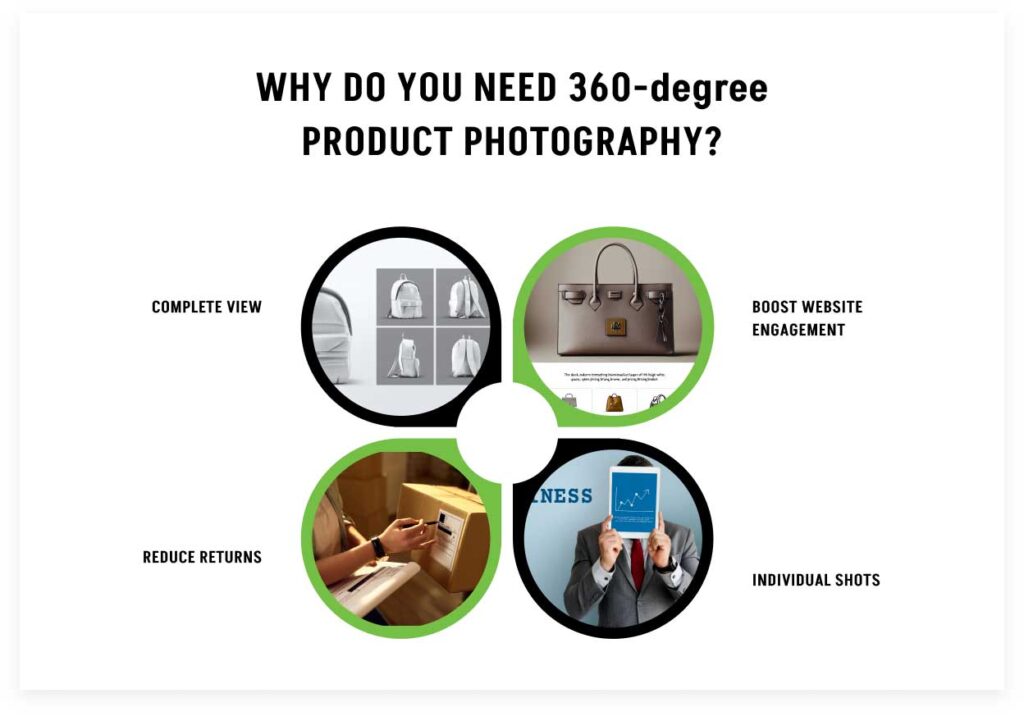 Benefits of 360-degree complete-view product photography