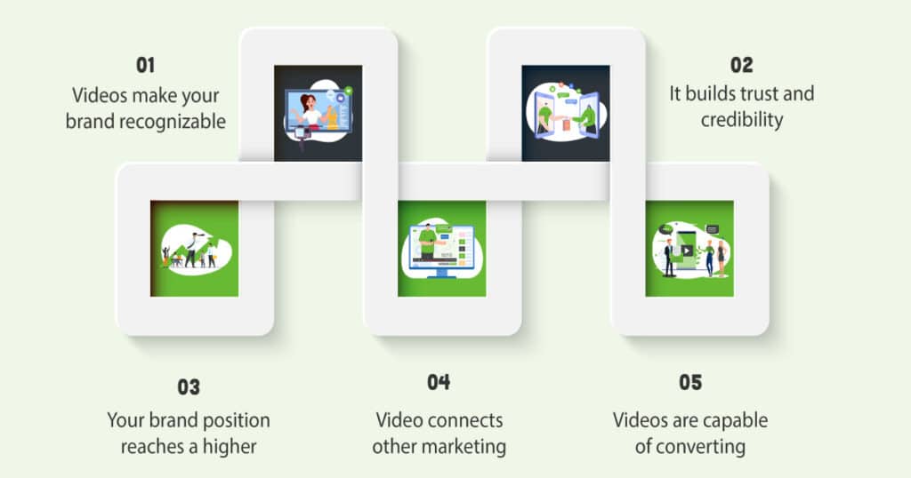 Benefits of video marketing - Infographic