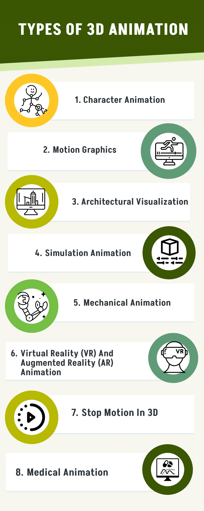 What Is 3D Animation? Types, Software, Workflow, and Use Cases 