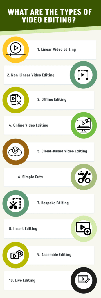 What Is Video Editing? Types, Software, Workflow, and Use Cases