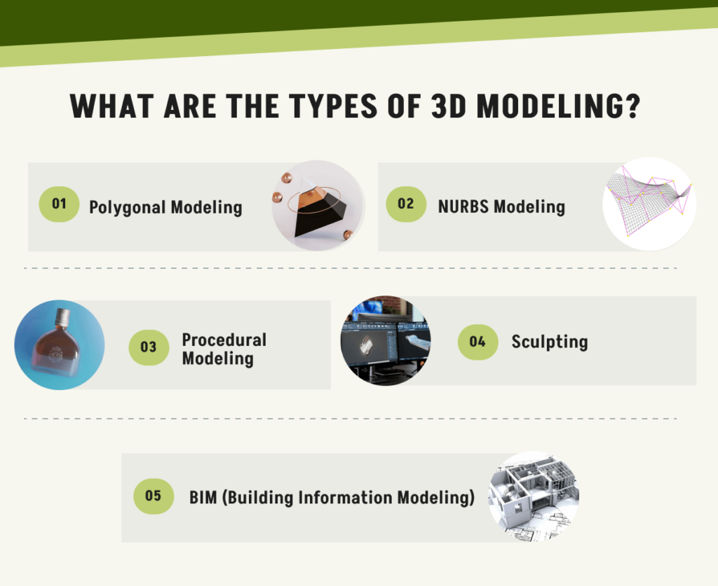 What are the Types of 3D Modeling