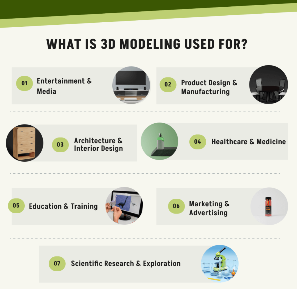 What is 3D Modeling Used for