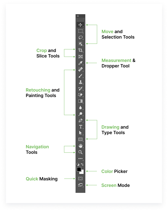 What are Photoshop toolbar tools