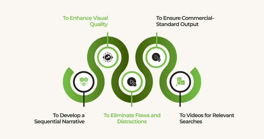 Infographic illustrating the four stages of the visual quality process in post-production.