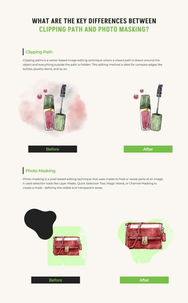 Visual comparison of clipping path and photo masking methods in photo retouching, presented in an infographic format.