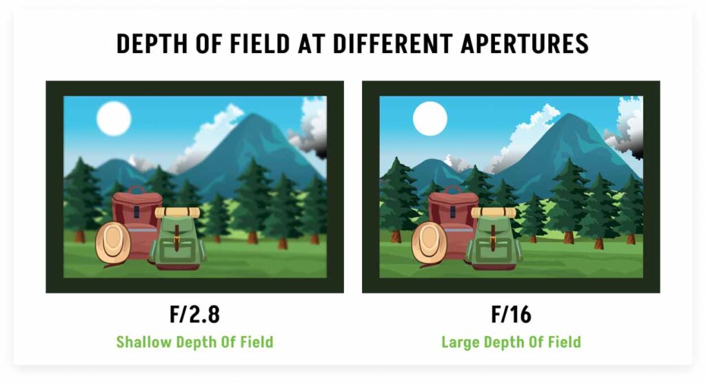 Depth of field at different apertures - Infographic