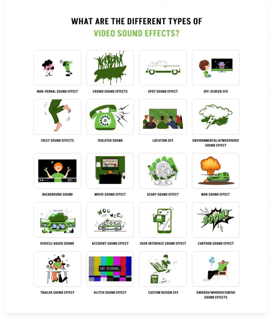 Different types of video sound effects - Infographic