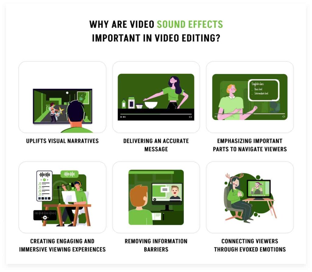 Importance of video sound effects in video editing - Infographic