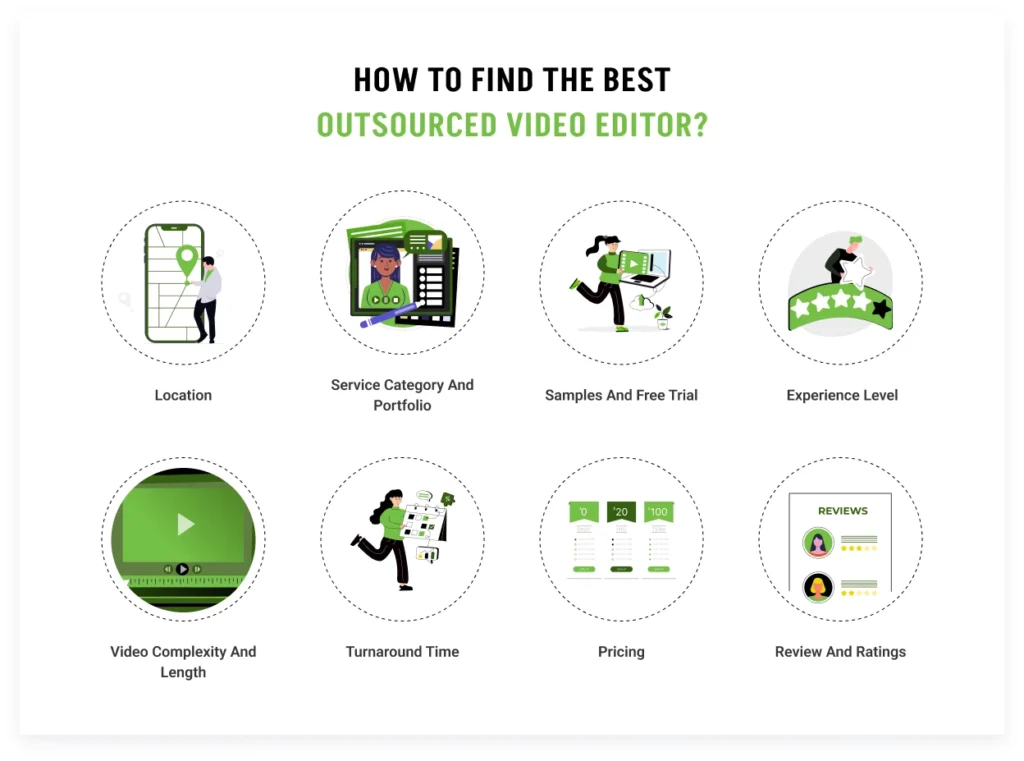 Tips for find the best outsourced video editor