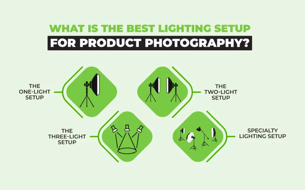 Best lighting setup for product photography