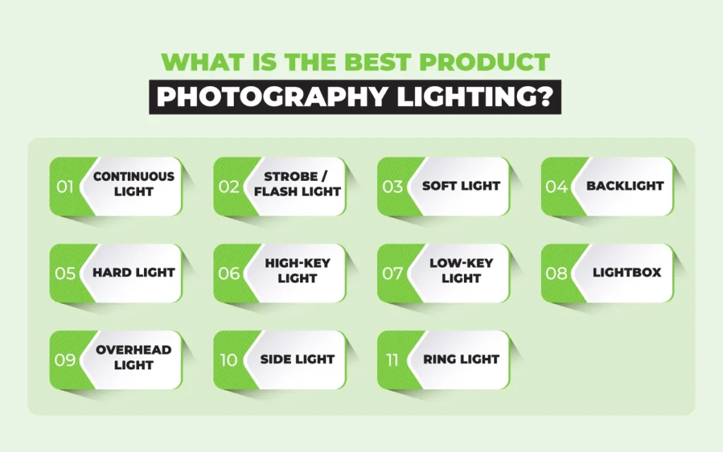 Best Product Photography Lighting - Infographic