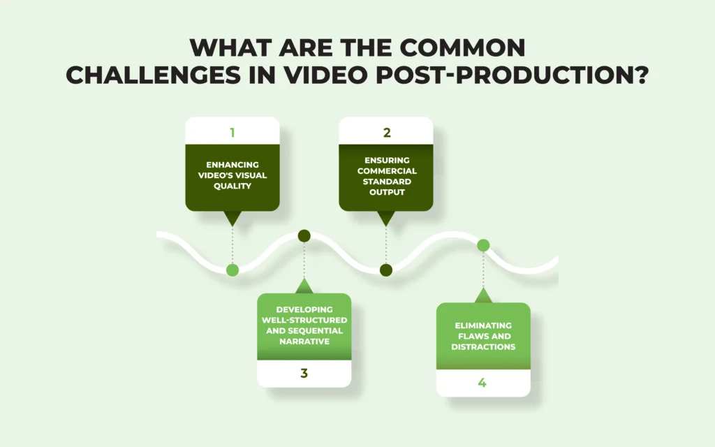 Challenges in video post production - Infographic