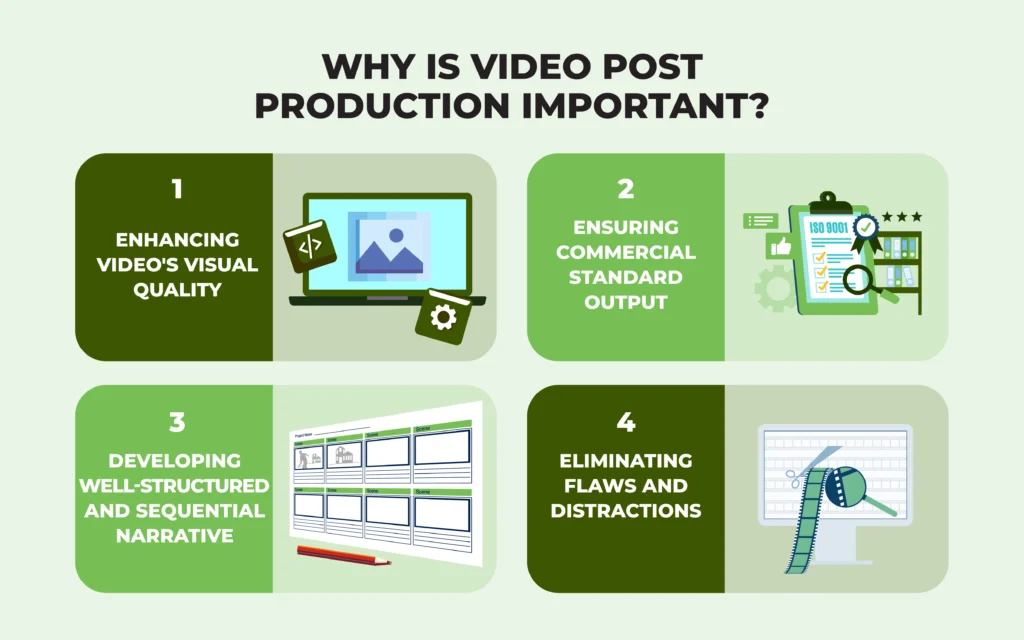 Importance of video post production - Infographic