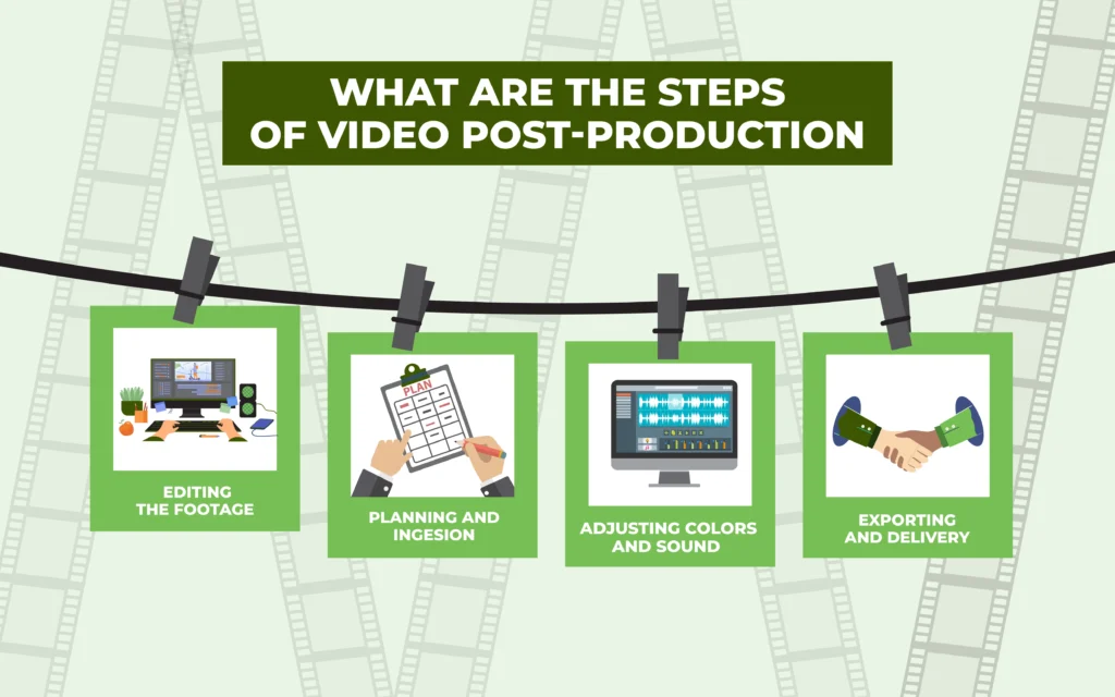 Steps of video post production - Infographic