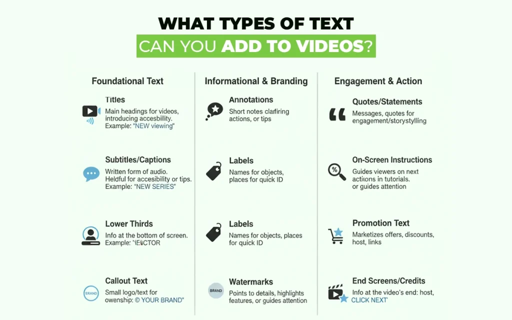 Types of text add to videos - Infographic