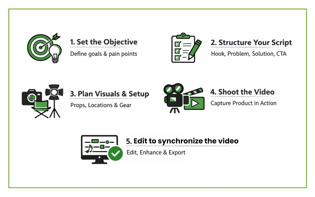 Make a Product Video - Infographic